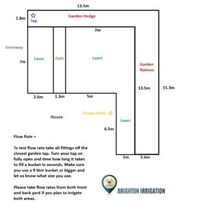 Irrigation Plan Example 1