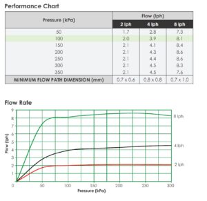 Agri Performance