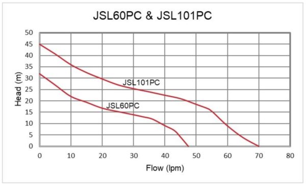 JSL60PC Curve