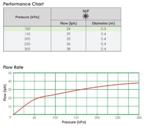 Shrubbler PC Performance