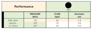 Spectrum performance