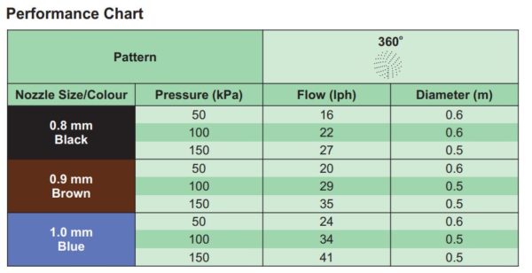 CFd chart