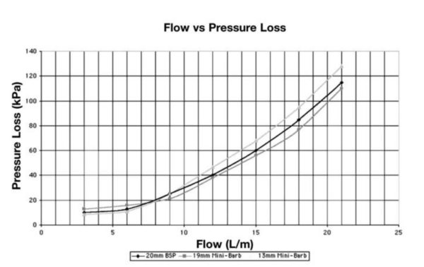 MV75 Flow chart