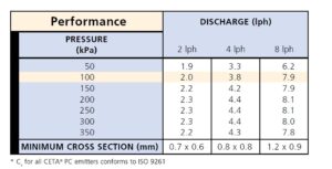 Ceta Chart